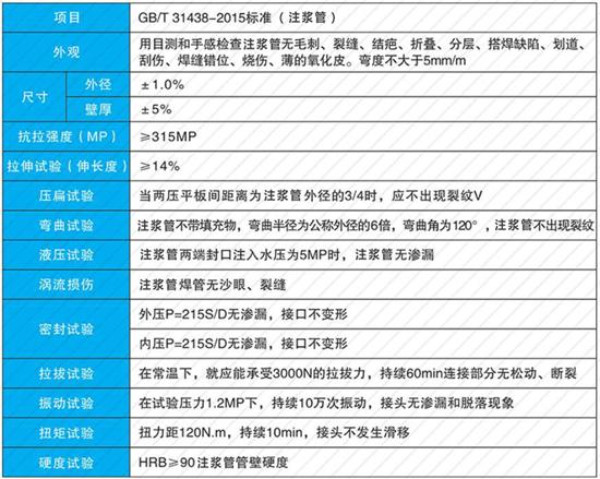 枣庄25注浆管现货性能参数