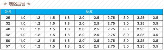 枣庄25注浆管现货规格尺寸